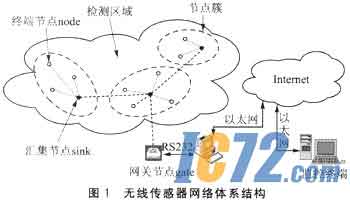 IC72新闻中心
