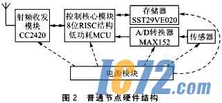 IC72新闻中心