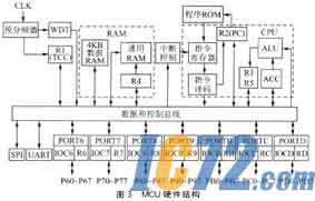 IC72新闻中心