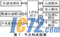 IC72新闻中心