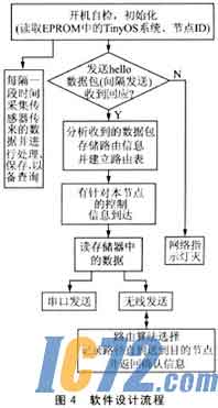 IC72新闻中心