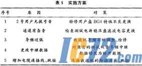 IC72新闻中心