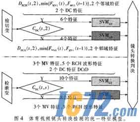 IC72新闻中心