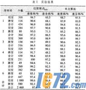 IC72新闻中心