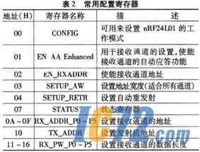 IC72新闻中心