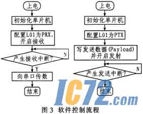 IC72新闻中心