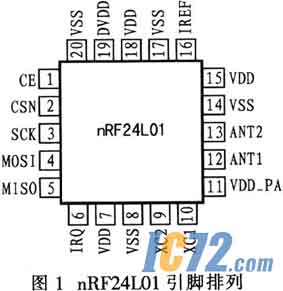 IC72新闻中心