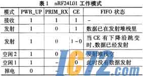 IC72新闻中心