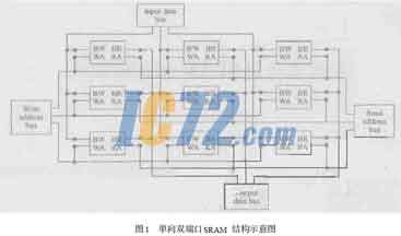 ic72新闻中心