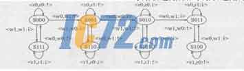 ic72新闻中心