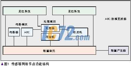 ic72新闻中心
