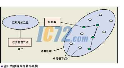 ic72新闻中心