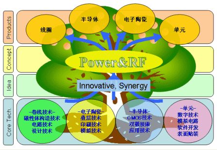 ic72新闻中心