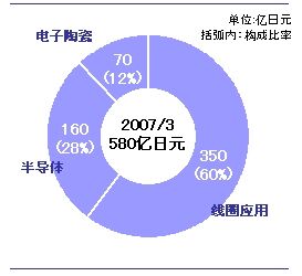ic72新闻中心