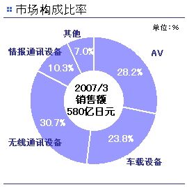 ic72新闻中心