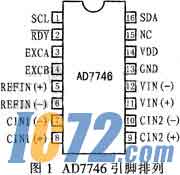 IC72新闻中心