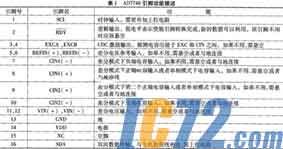 IC72新闻中心