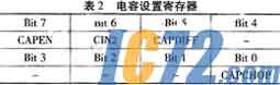 IC72新闻中心