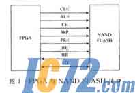IC72新闻中心