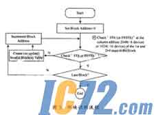 IC72新闻中心
