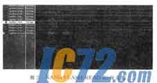 IC72新闻中心