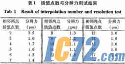IC72新闻中心