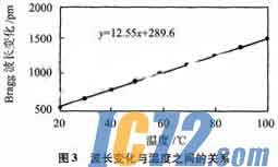 IC72新闻中心