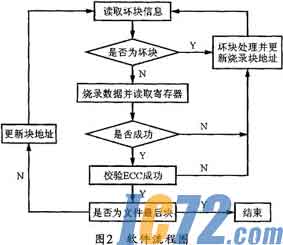 IC72新闻中心