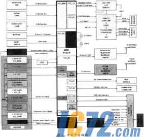 IC72新闻中心