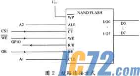 IC72新闻中心