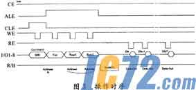 IC72新闻中心