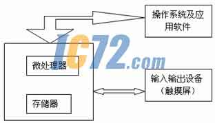 ic72新闻中心