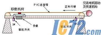 IC72新闻中心