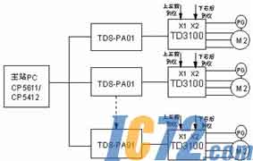 IC72新闻中心
