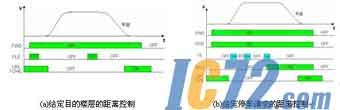 IC72新闻中心