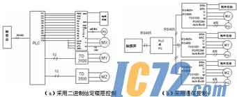 IC72新闻中心