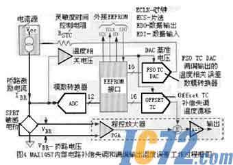 IC72新闻中心