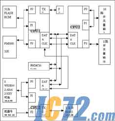 IC72新闻中心