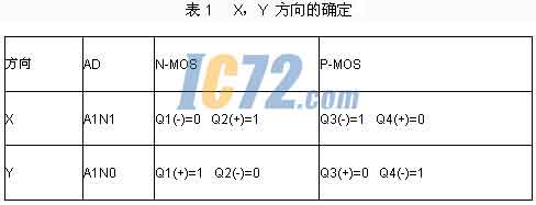ic72新闻中心