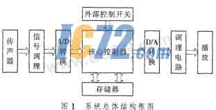 ic72新闻中心