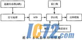 IC72新闻中心
