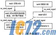IC72新闻中心