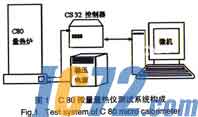 IC72新闻中心