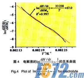 IC72新闻中心