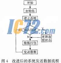 ic72新闻中心