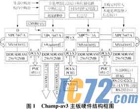 IC72新闻中心