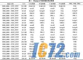 IC72新闻中心