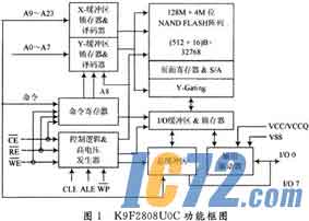 IC72新闻中心