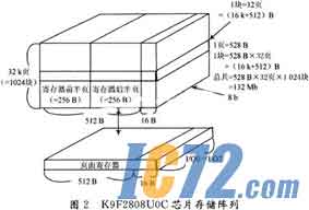 IC72新闻中心