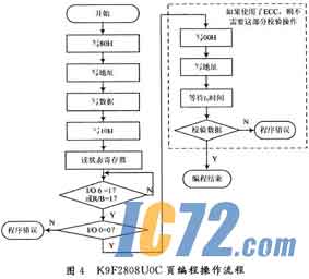 IC72新闻中心